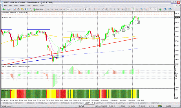 Click to Enlarge

Name: usdjpy 4h.gif
Size: 45 KB