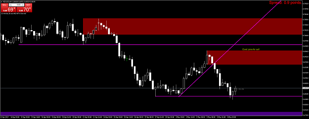 Click to Enlarge

Name: nzdusd-h4-tickmill-ltd.png
Size: 42 KB