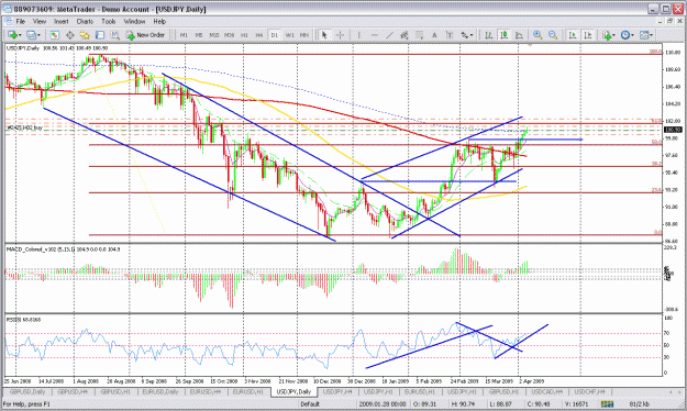 Click to Enlarge

Name: usdjpy daily.gif
Size: 51 KB
