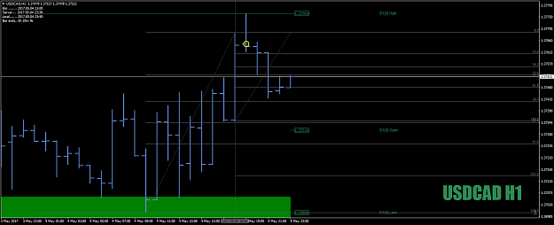 Click to Enlarge

Name: USDCADH1as1-2-3turnedoutok4thMay17cwFib.png
Size: 32 KB