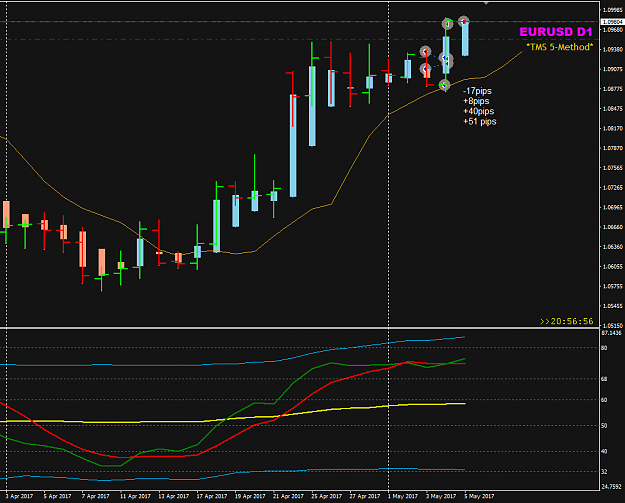 Click to Enlarge

Name: EURUSD Week 18 trades closed May 4.png
Size: 26 KB