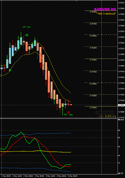 Click to Enlarge

Name: AUDUSD Week 18 H4 HA PAC entry and exit.png
Size: 31 KB