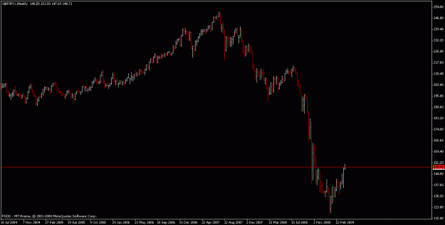 Click to Enlarge

Name: gj apr 6 2009 weekly.gif
Size: 12 KB