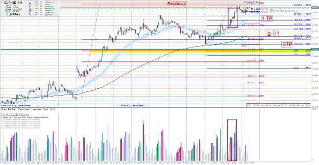 Click to Enlarge

Name: eurnzd-h1-05517onews.png
Size: 111 KB