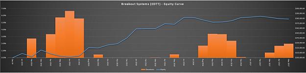 Click to Enlarge

Name: 4. EDTT - Equity Curve.JPG
Size: 71 KB