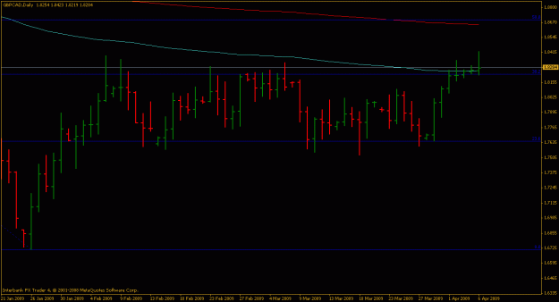 Click to Enlarge

Name: gbp_cad.gif
Size: 13 KB
