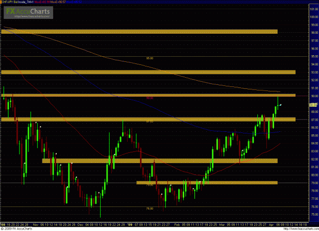 Click to Enlarge

Name: CHFJPY 040609_day.GIF
Size: 51 KB