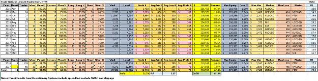 Click to Enlarge

Name: 4. DTTR - Trade Statistics.JPG
Size: 226 KB