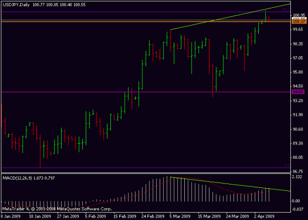 Click to Enlarge

Name: chart3.gif
Size: 9 KB