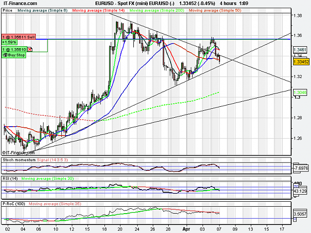 Click to Enlarge

Name: 4-6 4hr eur$.png
Size: 26 KB