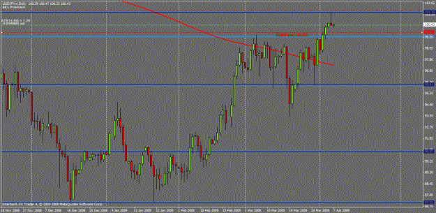 Click to Enlarge

Name: usdjpy-1.gif
Size: 25 KB