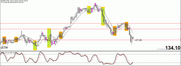Click to Enlarge

Name: EURJPY.gif
Size: 18 KB