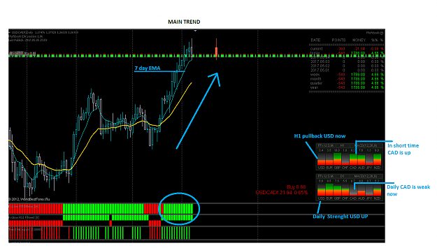 Click to Enlarge

Name: Main trend.png
Size: 59 KB