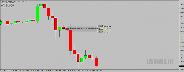 Click to Enlarge

Name: USDNOKH1DeadZone5thMay17.png
Size: 28 KB