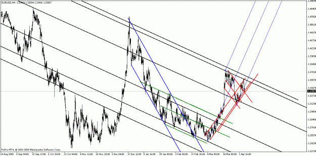 Click to Enlarge

Name: eurusd040509-20.gif
Size: 27 KB