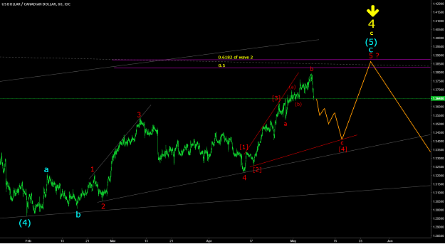 Click to Enlarge

Name: USDCAD 6May17.png
Size: 99 KB