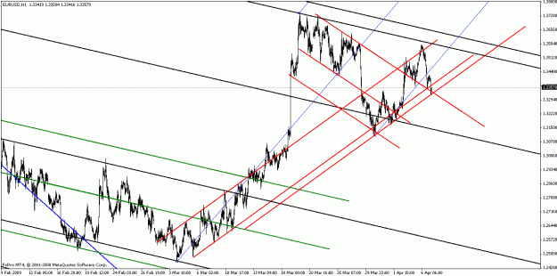 Click to Enlarge

Name: eurusd040509-21.gif
Size: 24 KB