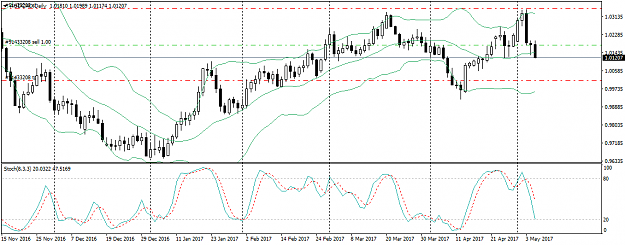 Click to Enlarge

Name: AUDCADDaily.png
Size: 35 KB