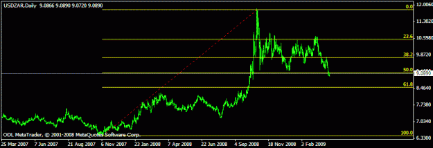 Click to Enlarge

Name: usdzar.gif
Size: 9 KB