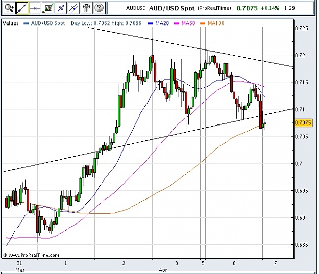Click to Enlarge

Name: AUDUSD40609A.jpg
Size: 108 KB