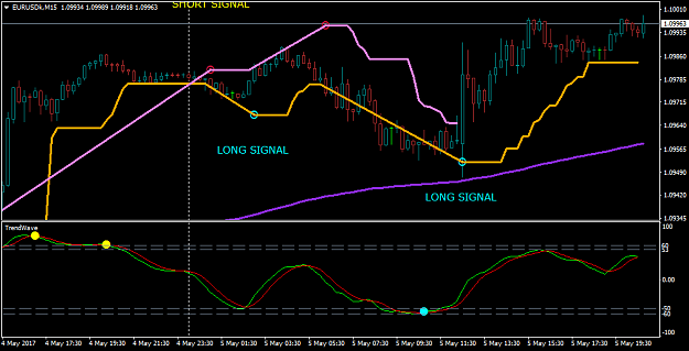 Click to Enlarge

Name: EURUSDkM15.png
Size: 32 KB