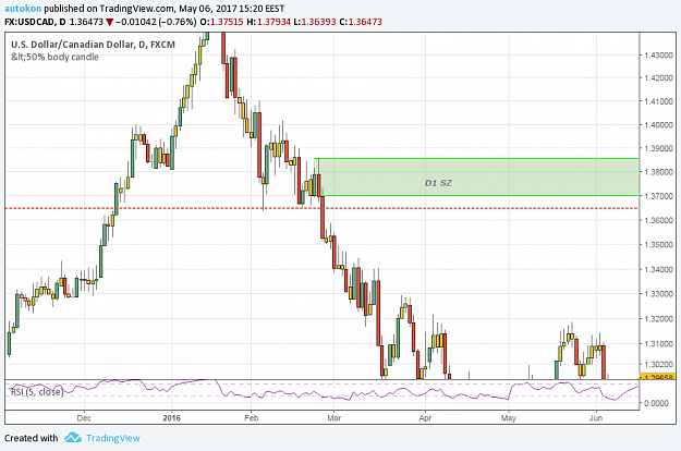 Click to Enlarge

Name: usdcad.png
Size: 43 KB