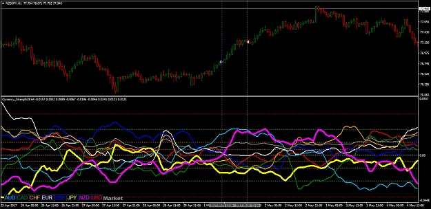 Click to Enlarge

Name: nzdjpy-h1-trading-point-of.png
Size: 61 KB