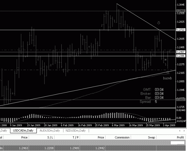 Click to Enlarge

Name: usdcad0407.GIF
Size: 15 KB