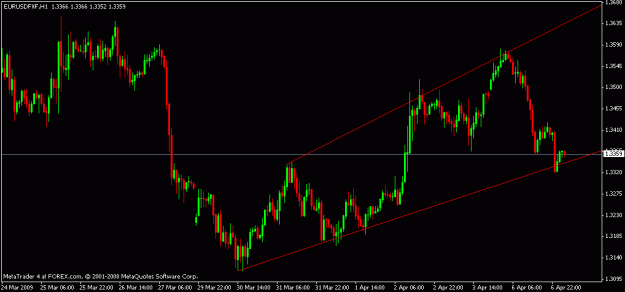 Click to Enlarge

Name: chart.gif
Size: 14 KB