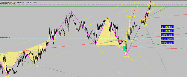 Click to Enlarge

Name: GBPUSD M15.PNG
Size: 67 KB