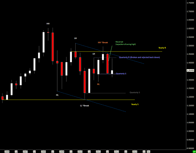 Click to Enlarge

Name: Quarterly0911.png
Size: 32 KB