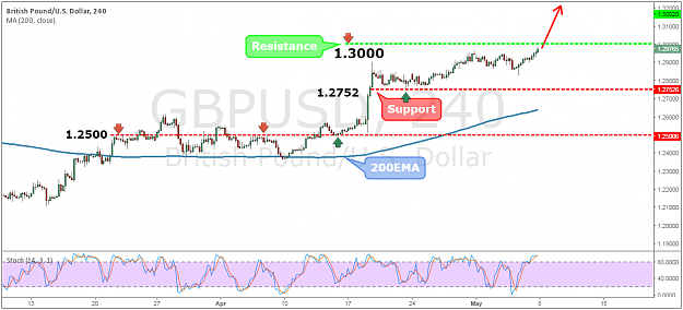 Click to Enlarge

Name: GBPUSD38.png
Size: 70 KB