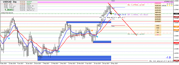 Click to Enlarge

Name: usdcad-d1-oanda-division1-5.png
Size: 51 KB