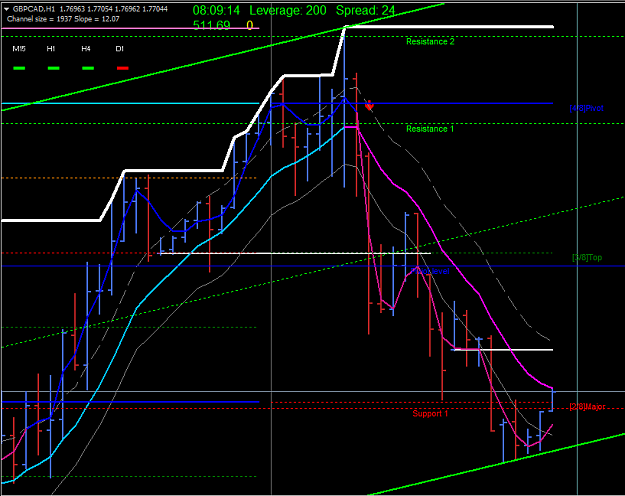 Click to Enlarge

Name: GBPCAD_Chart.png
Size: 28 KB