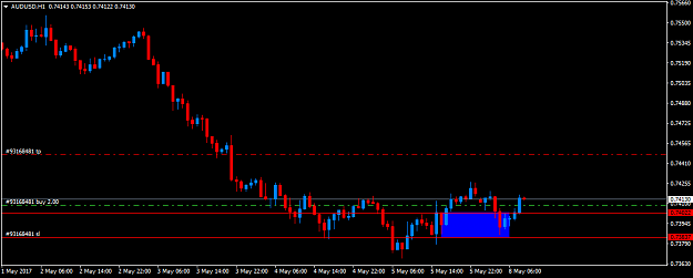 Click to Enlarge

Name: AUDUSDH1.png
Size: 22 KB