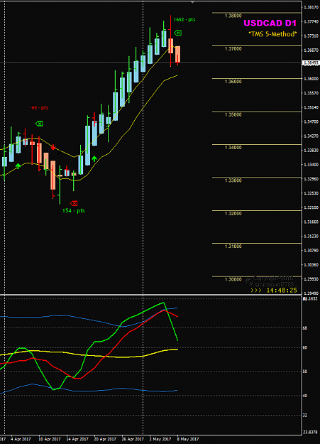 Click to Enlarge

Name: USDCAD Week 19 Exit NFP candle close.png
Size: 31 KB