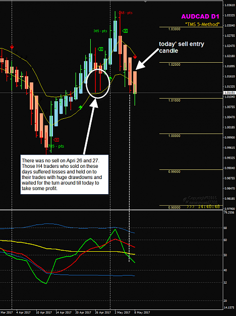 Click to Enlarge

Name: AUDCAD Week 19 D1 May 8 entry.png
Size: 53 KB