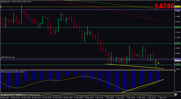 Click to Enlarge

Name: euraud_4h.gif
Size: 18 KB