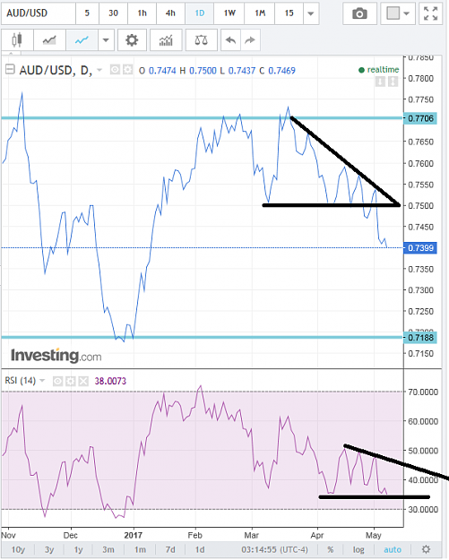 Click to Enlarge

Name: audusd.png
Size: 65 KB