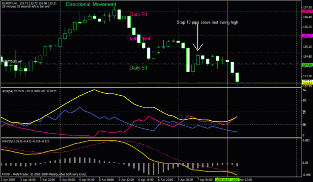 Click to Enlarge

Name: directional movement sl.gif
Size: 34 KB
