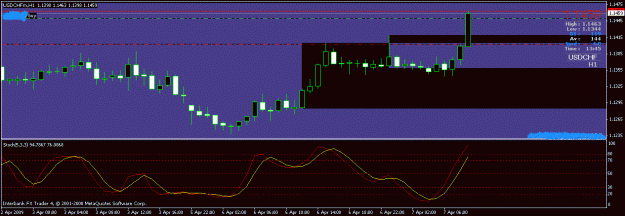 Click to Enlarge

Name: usdchf.gif
Size: 15 KB