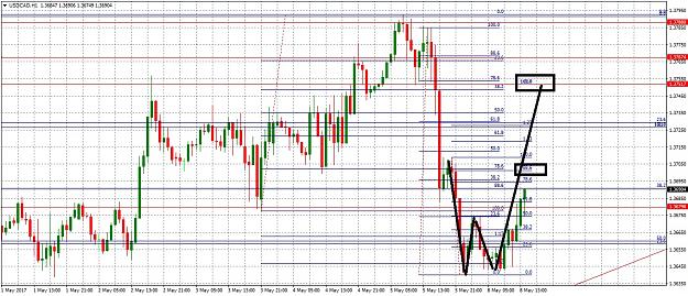 Click to Enlarge

Name: USDCADH1582.jpg
Size: 358 KB