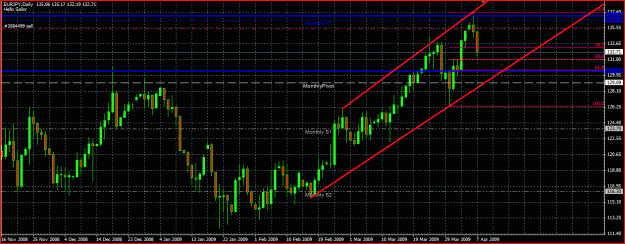 Click to Enlarge

Name: eurjpy2.GIF
Size: 37 KB