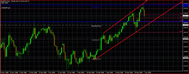 Click to Enlarge

Name: eurjpy2.GIF
Size: 37 KB