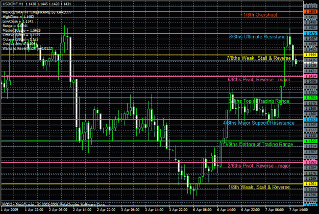 Click to Enlarge

Name: 1hr_usdchf.gif
Size: 39 KB