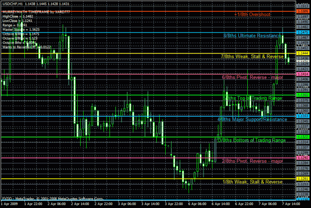 Click to Enlarge

Name: 1hr_usdchf.gif
Size: 39 KB