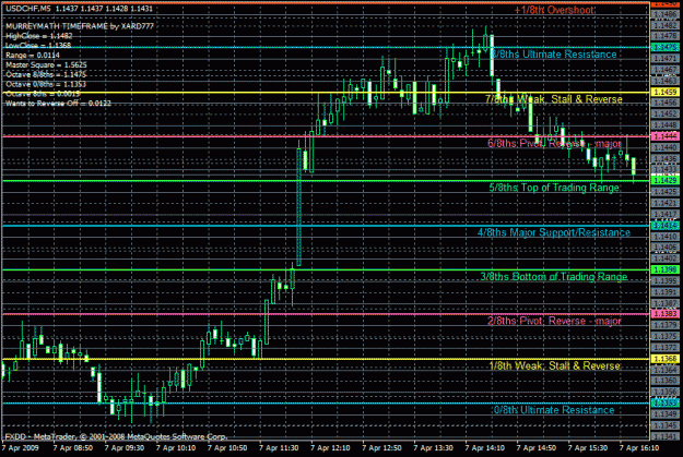 Click to Enlarge

Name: 5min_usdchf.gif
Size: 38 KB