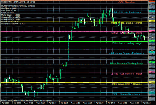 Click to Enlarge

Name: 5min_usdchf.gif
Size: 38 KB