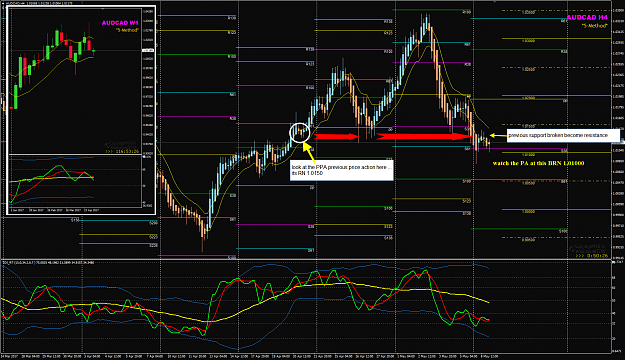 Click to Enlarge

Name: AUDCAD Week 19 H4 BPP w pivots vs BN levels.png
Size: 146 KB