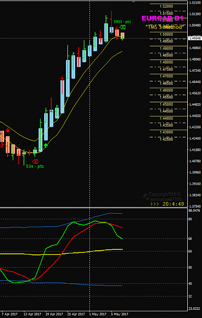 Click to Enlarge

Name: EURCAD Week 19 D1 chart May 8 exit confimed.png
Size: 31 KB
